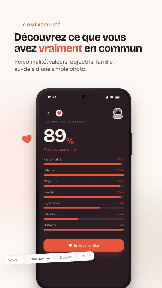 Découvrez ce que vous avez vraiment en commun