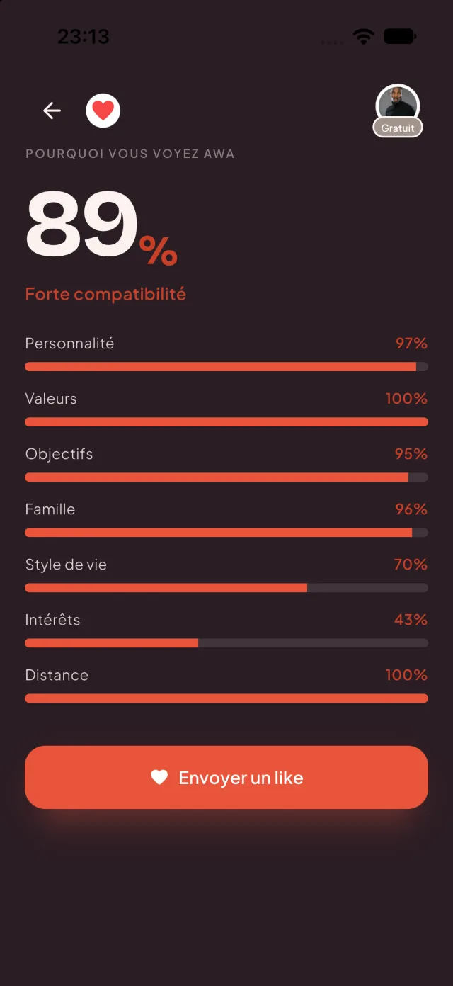 Détail de compatibilité à 89 % par dimension
